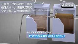 KOLON Hệ thống xử lý nước thải 60gpm tiên tiến cho máy giặt xe hơi